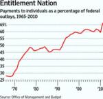 Straight Talk on Our Debt Crisis
